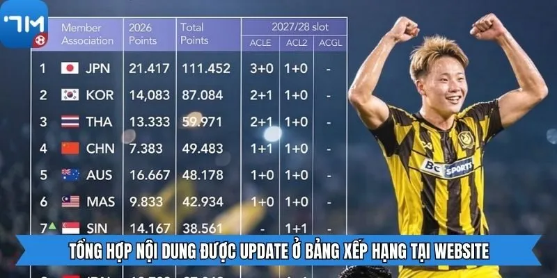 Tổng hợp nội dung được update ở bảng xếp hạng tại website